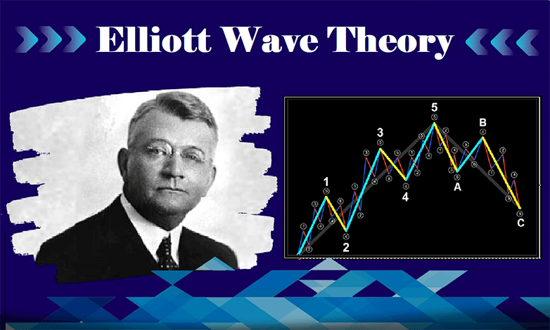 The Legacy of Elliott Waves in Trading A snapshot of how Elliott Wave Theory revolutionized trading, detailing its principles, applications, and the advancements by financial experts in modern markets.
