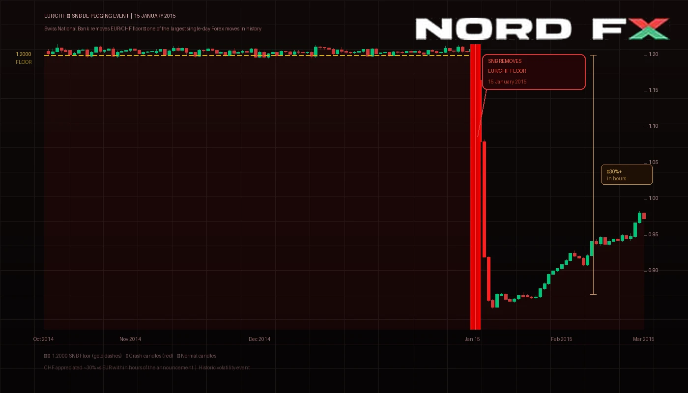 img3_eurchf_snb