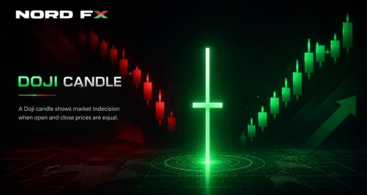 doji candle