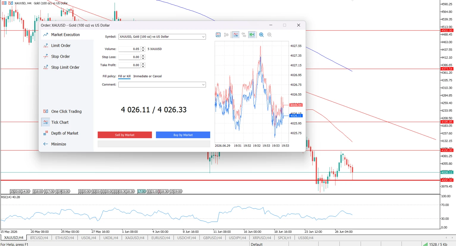 market order on chart