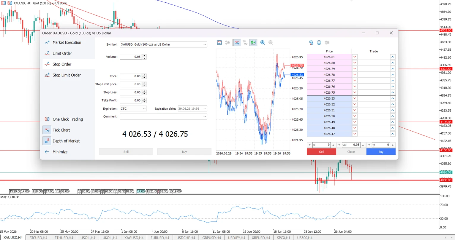 pending stop order on chart