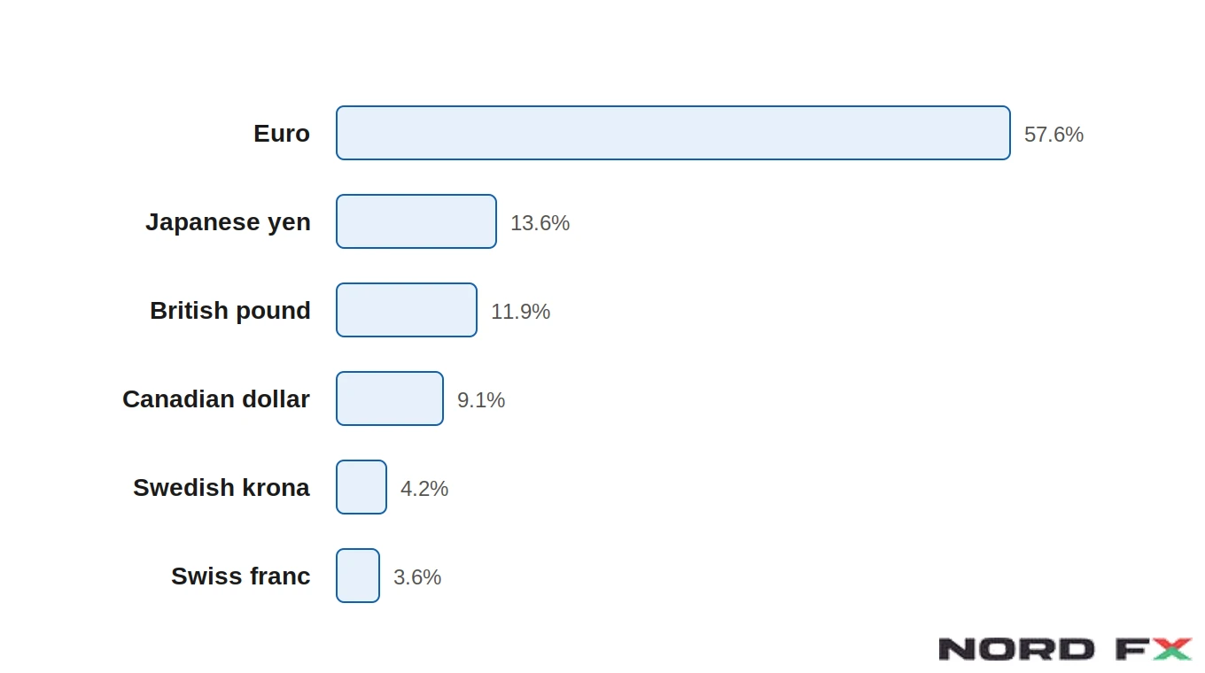 dxy-currency-basket-weighting