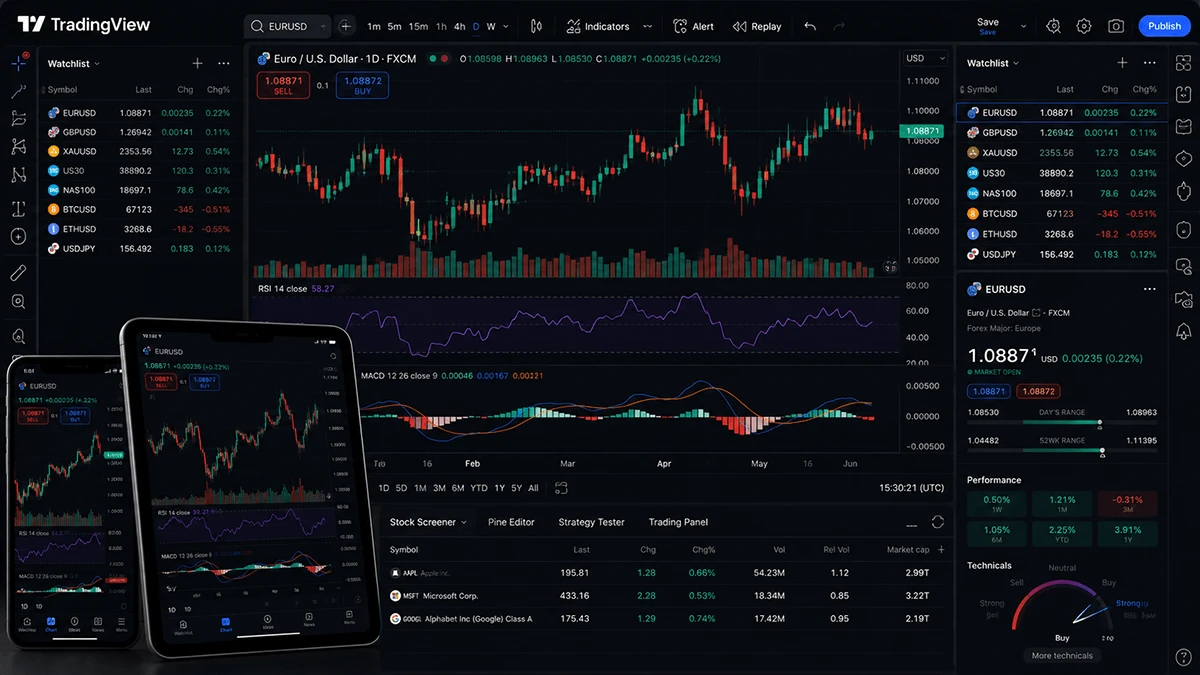 TradingView
